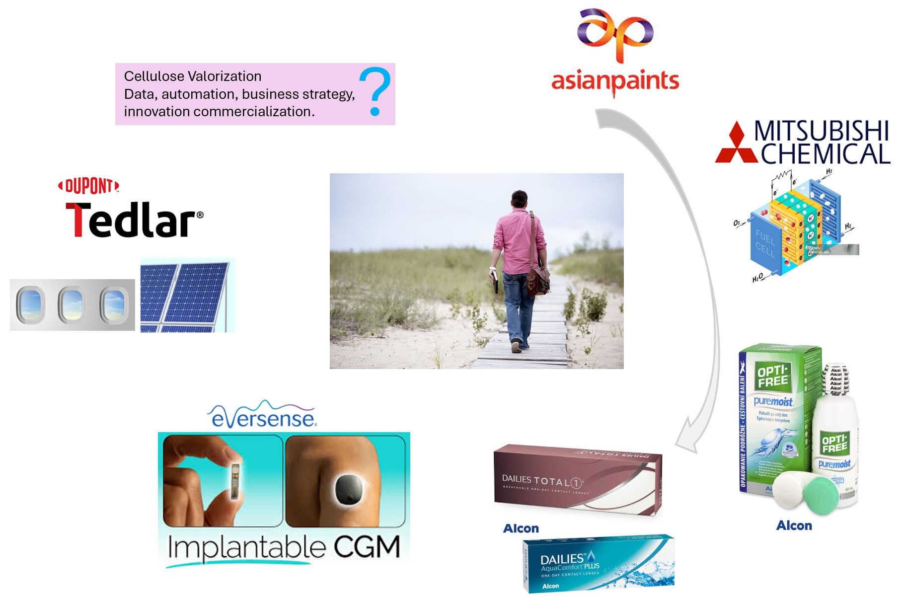 About Kinarni Process Continuum