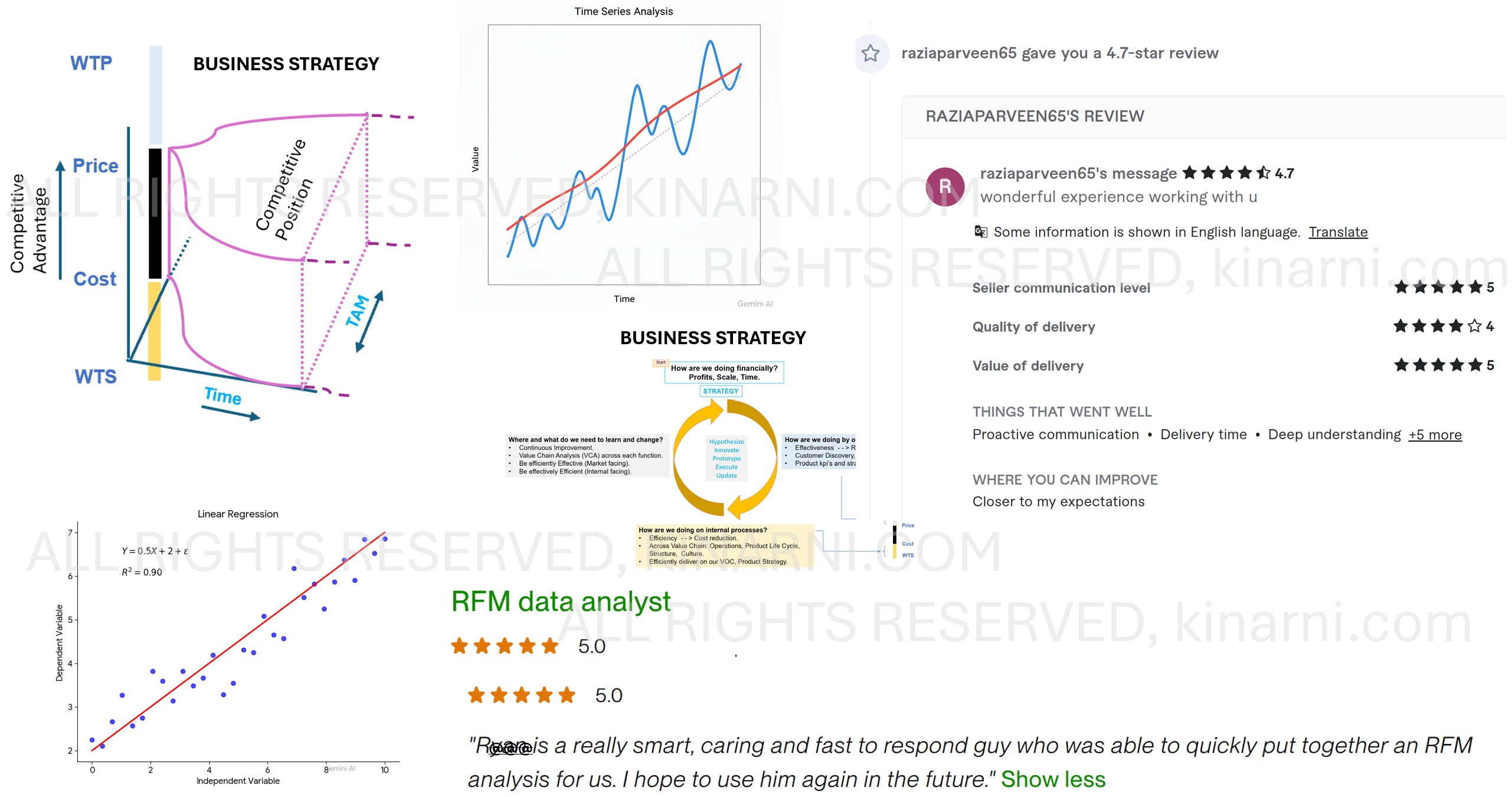 All Kinarni Services Summary Map