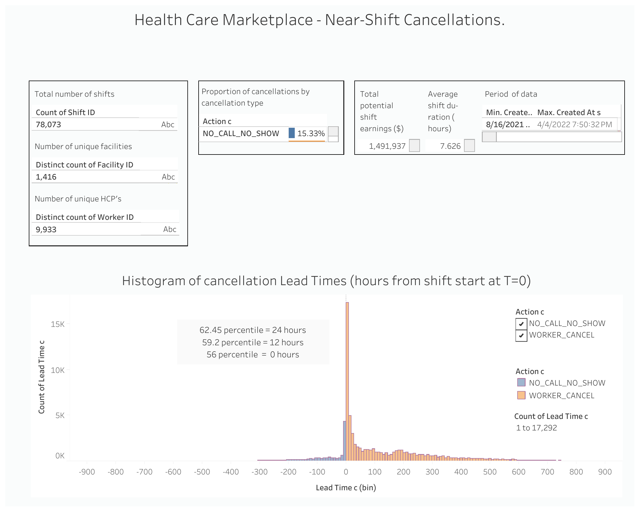Healthcare Use Case