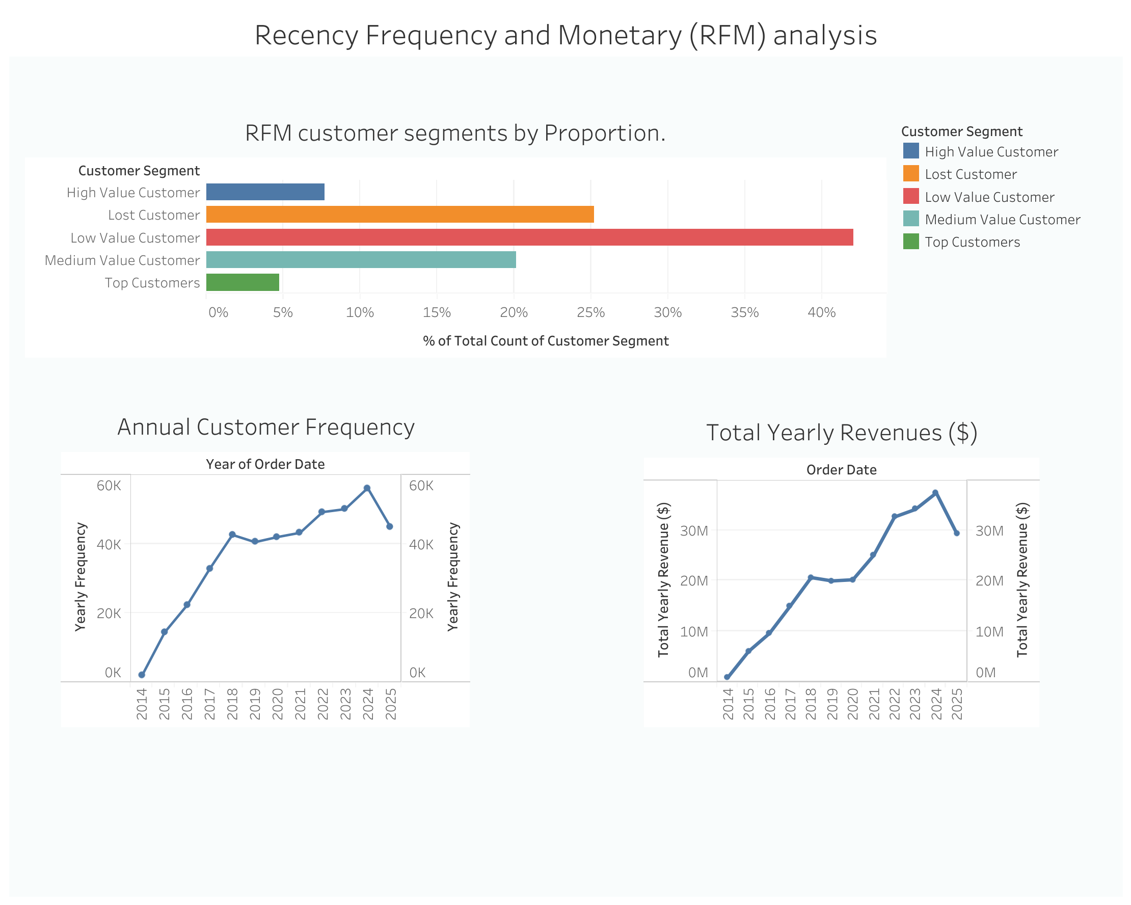 Medical Device Use Case