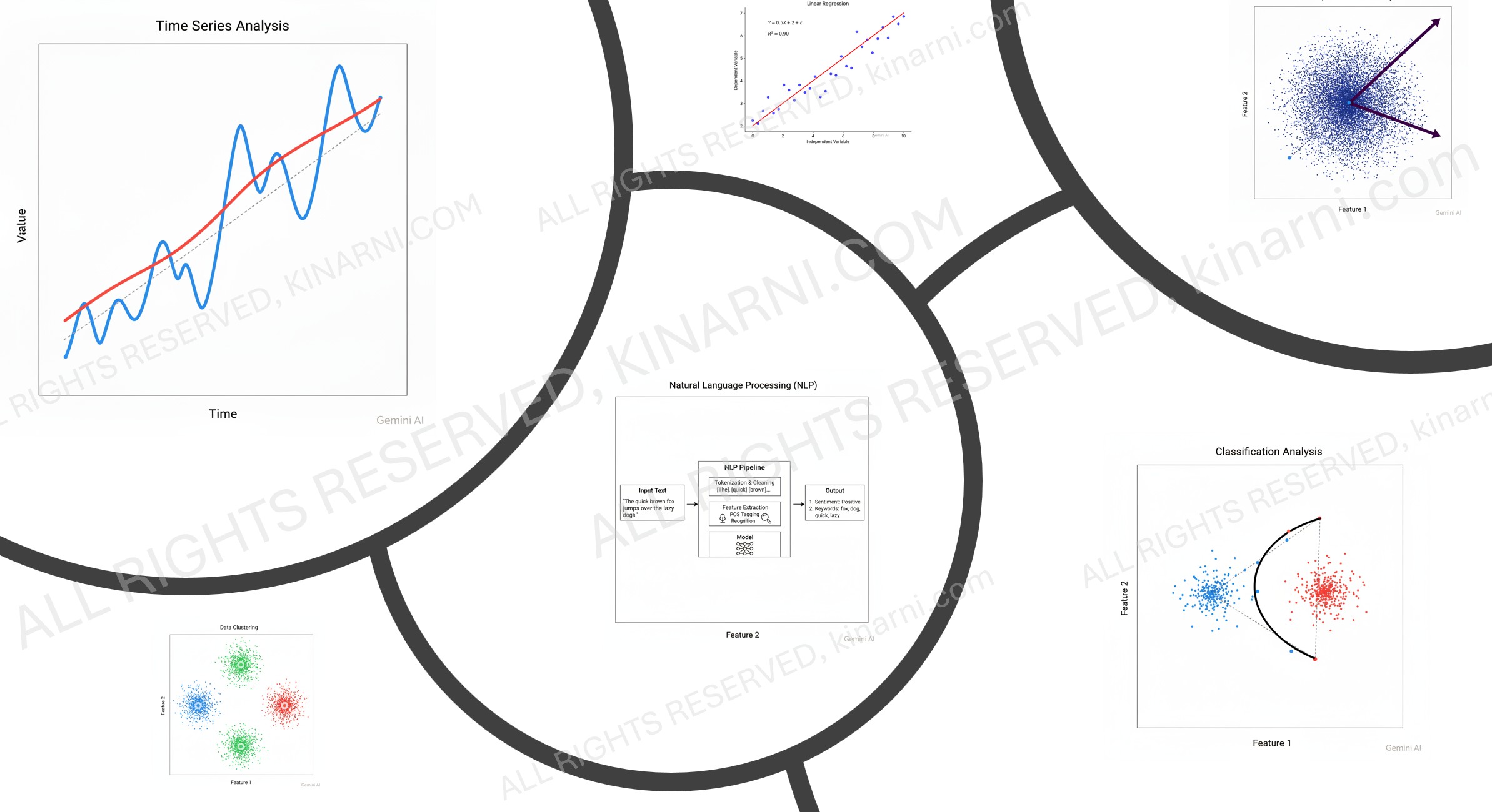 Data Services Overview