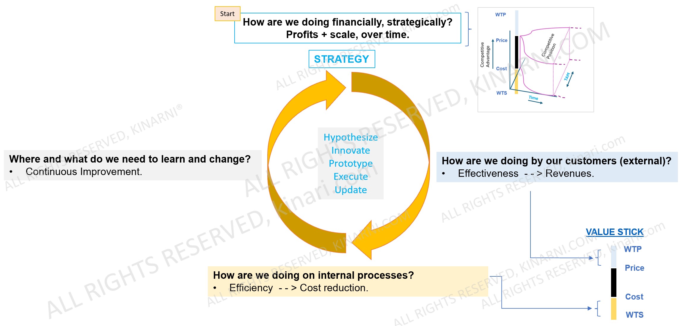 Balanced Scorecard Deep-Dive Diagram