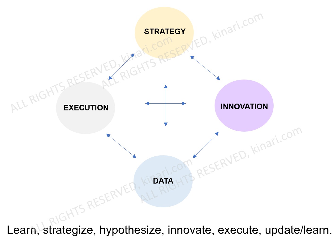 Services Diagram