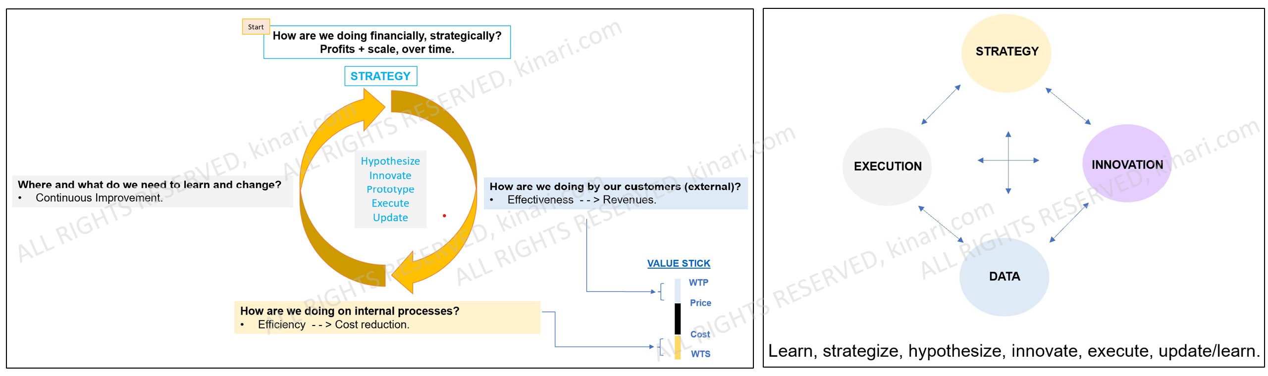 Balanced Score Card Diagram